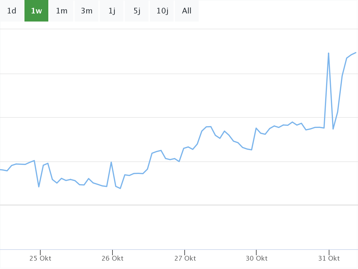 BASF Kurs B&ouml;rsenNews